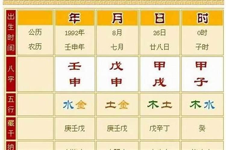 八字如何看命中几个子女