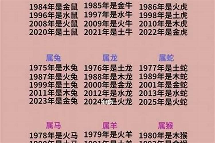 1990年属什么生肖年