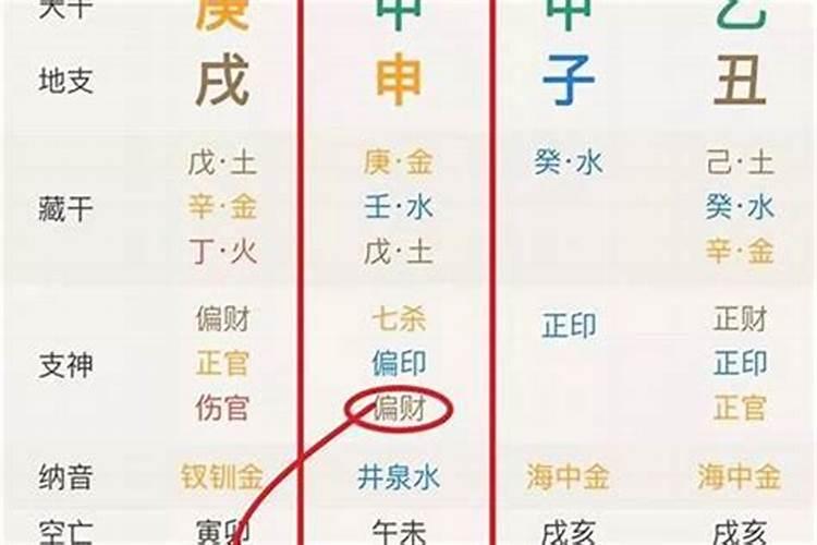 本命年算命