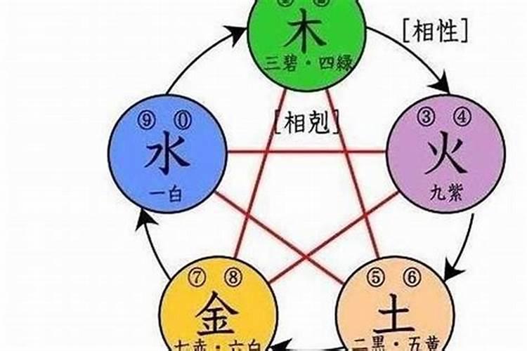 电子设备五行属什么