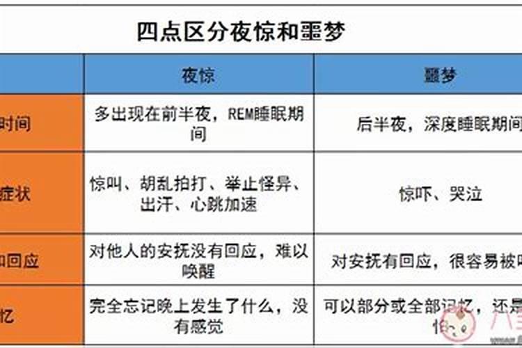 做噩梦梦到鬼了怎么办