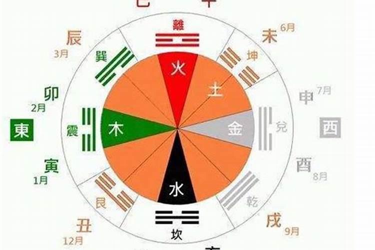 怎样测算五行缺什么