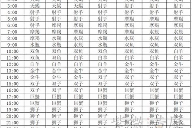 水瓶座上升星座查询