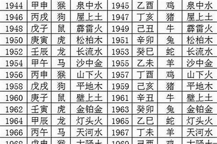 83年属什么命