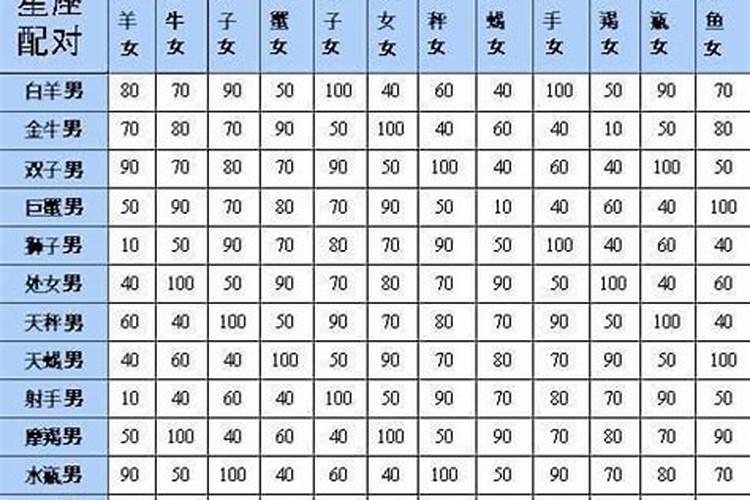 阳历9月1日是什么星座