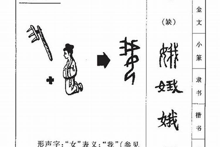 娥字五行属什么