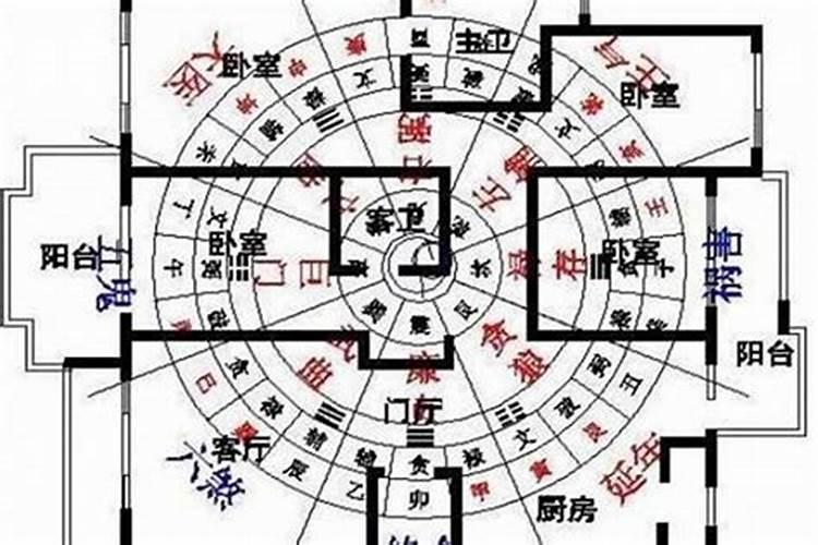 房子东北方位风水代表什么