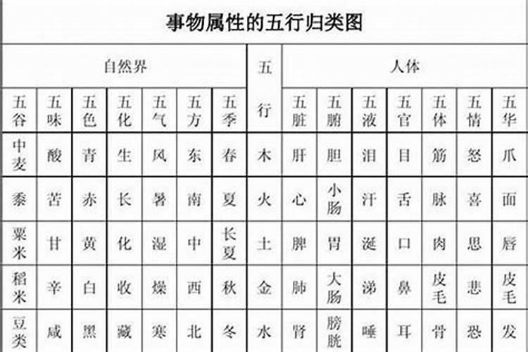 农作物五行属性是什么