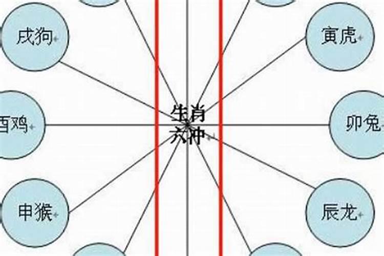 属相相害和相克哪个严重