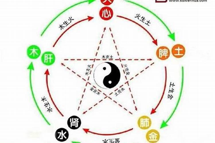 宗字属于五行属什么的