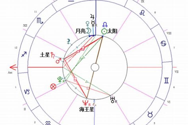 星座相位是什么意思