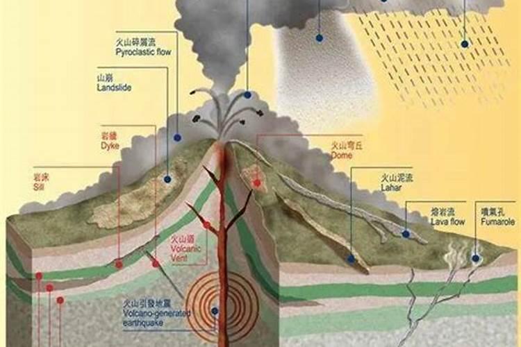 梦见火山爆发是什么意思