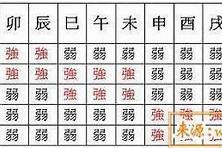 八字身强身弱查询表格