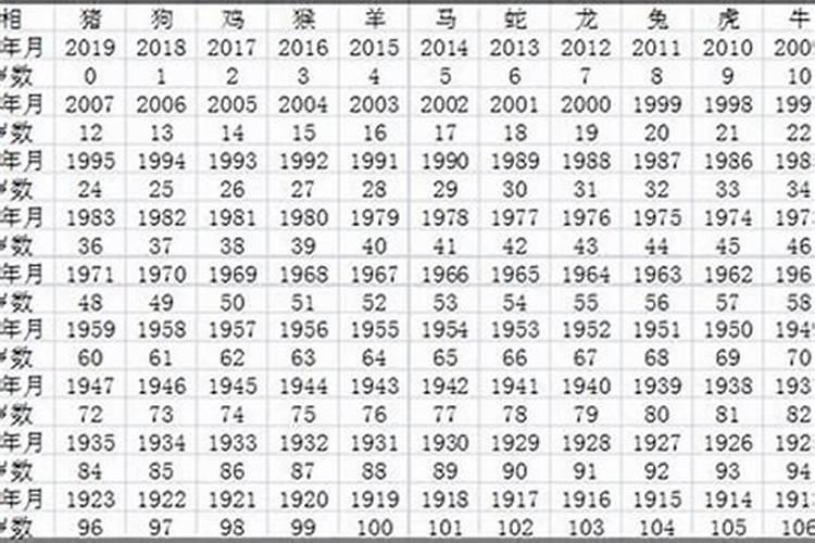 属羊的今年90岁是哪一年的