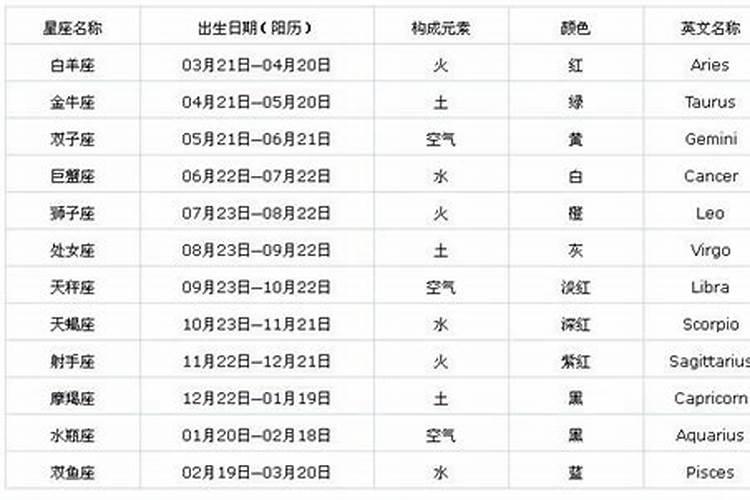 农历5月20日出生的人命运