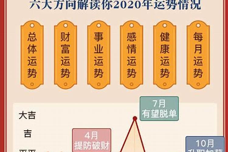 2020年属鼠运程每月运程