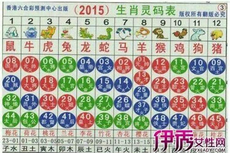 86期开什么生肖