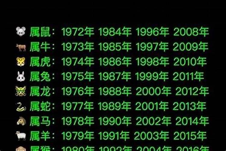 1990年出生属什么