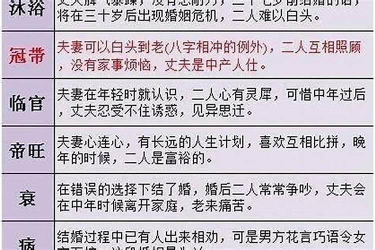 八字合婚秘诀 怎样才是最好的合婚状态