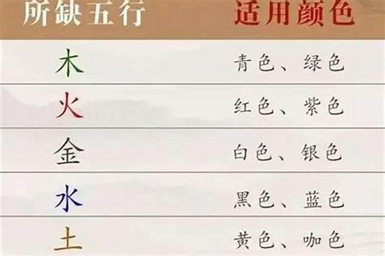 智五行属性是什么