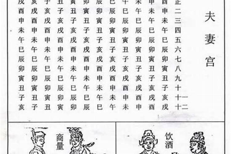 婚姻宫配偶宫相合（八字的刑冲破害合）