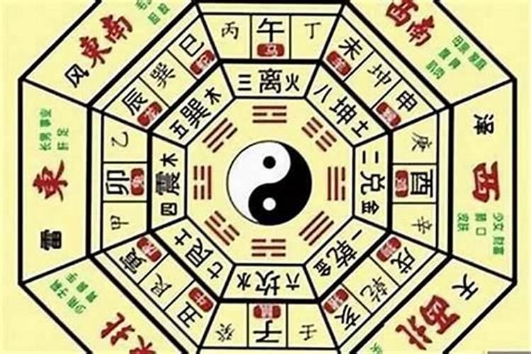 八字是否带华盖？怎么知道八字有没有华盖