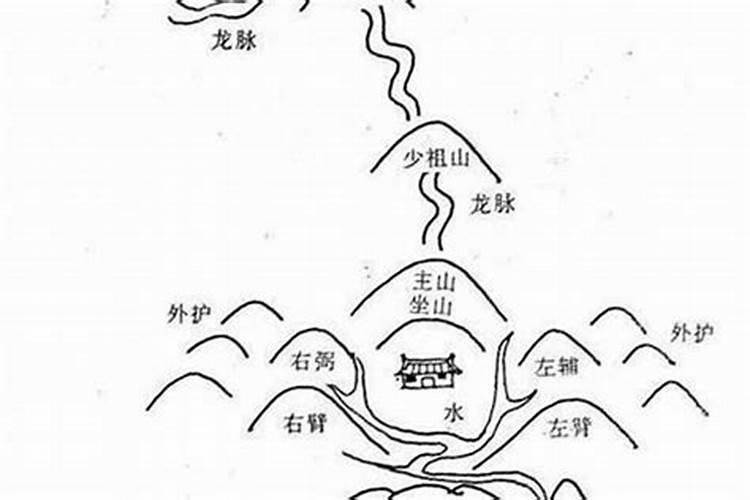 楼房入户门怎么分左青龙？入户大门方位怎么看