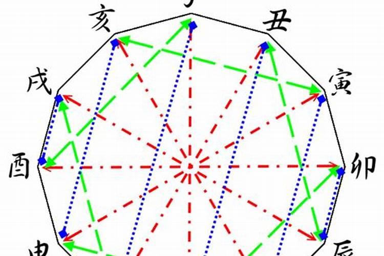 12地支相冲相克相合，怎么理解八字天干地支相合相冲