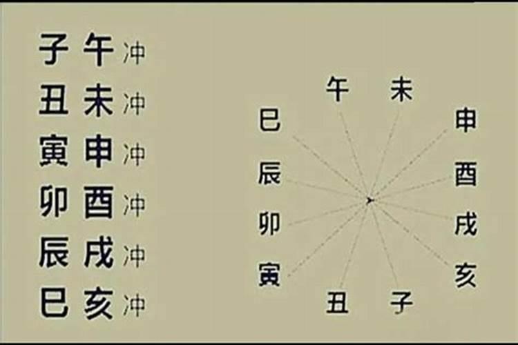 12地支相冲相克相合，怎么理解八字天干地支相合相冲