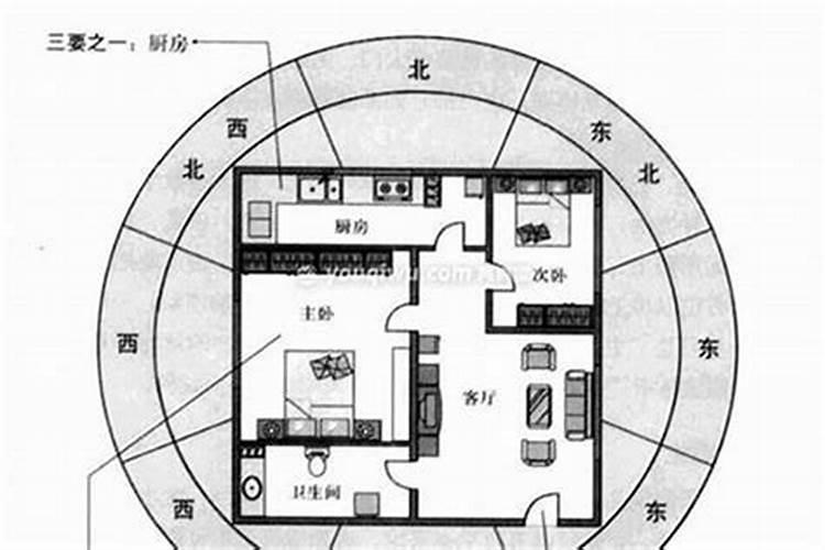 建筑风水学概述 阴宅风水门派