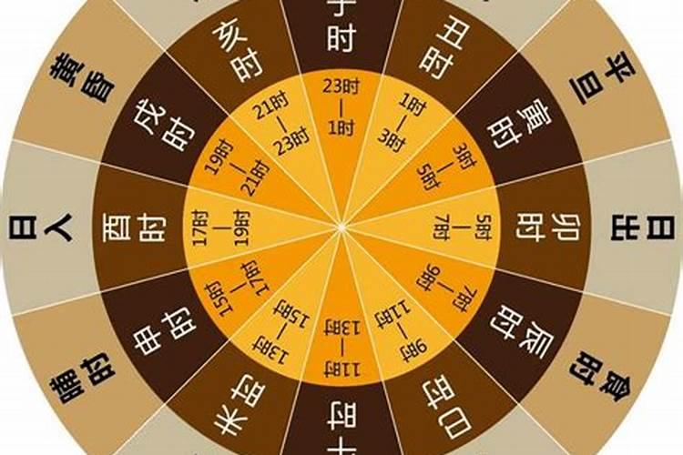 19点40分是什么时辰？19时是什么时辰出生的