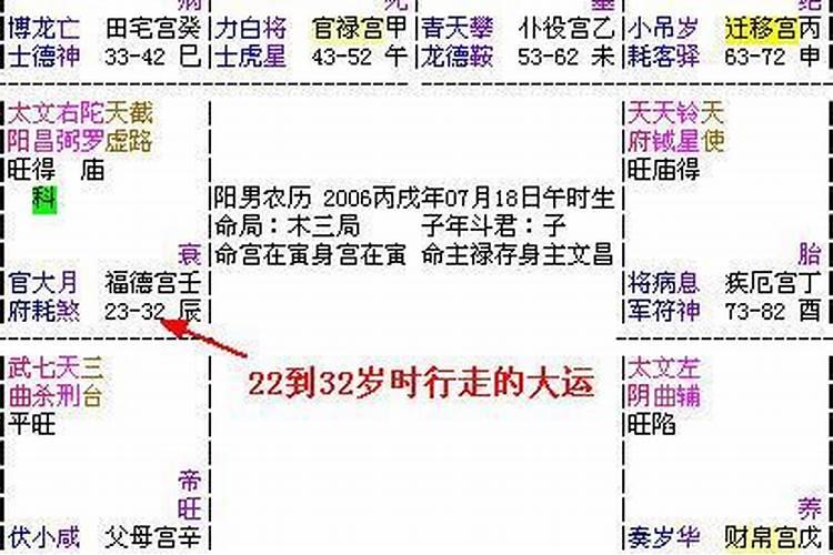 命宫断流年流月吉凶秘诀 大限流年命宫