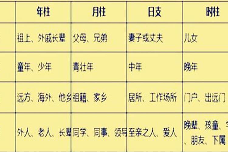 四柱八字的取象口诀(文章八字命理解析)