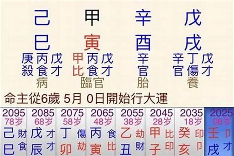 丙午日柱与辛丑流年会怎样？丙寅日合婚