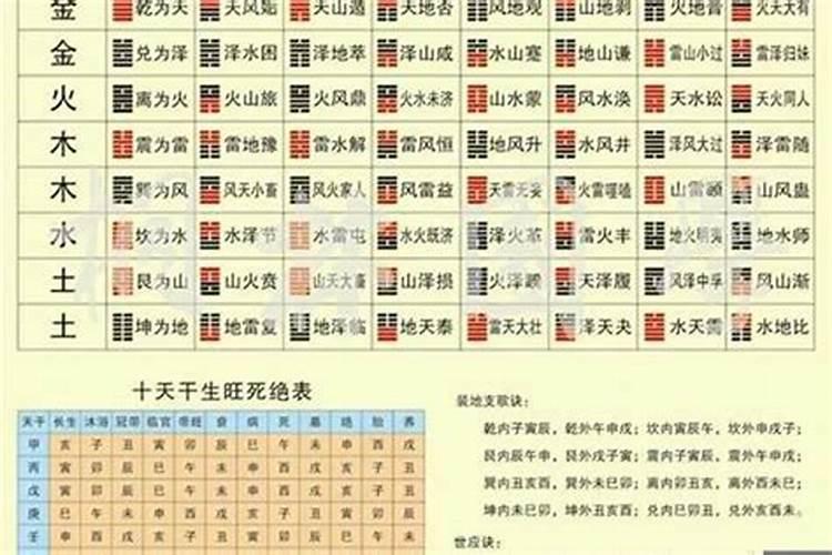 八字合不合是怎么算的？八字合婚是哪八字