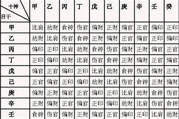 八字断婚期实例（看八字有没有印）