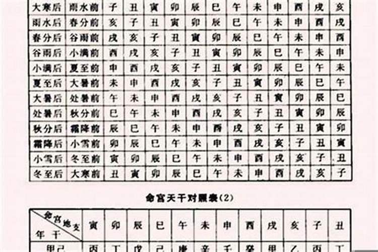 八字格局和大运 八字有格局是什么意思解释