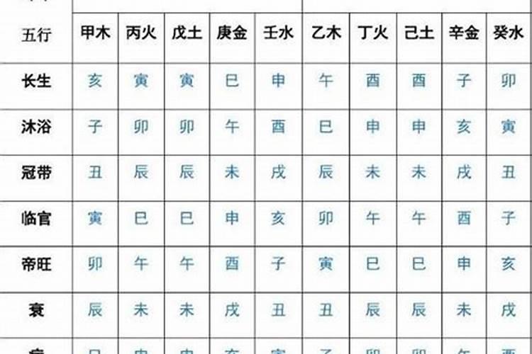 五行的旺相休死的主体（八字命宫临官）