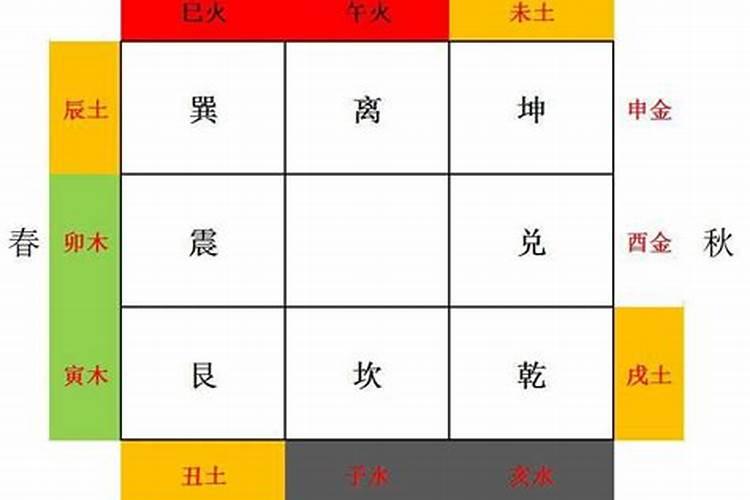 五行的旺相休死的主体（八字命宫临官）