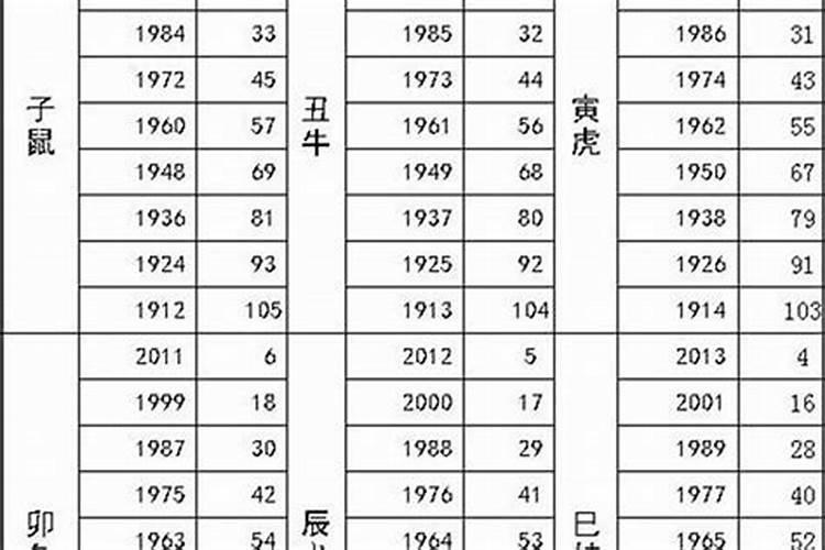 95属猪女的最佳婚配年龄