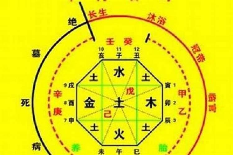 周易八字都是推算人生命运 八字风水算命怎么算出来的