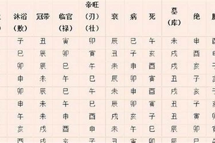 八字怎样定旺衰？怎么看月令旺不旺