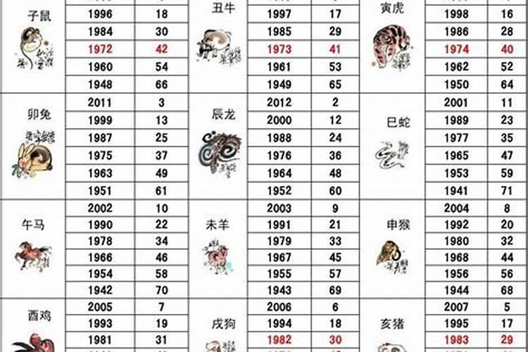 67岁属什么生肖