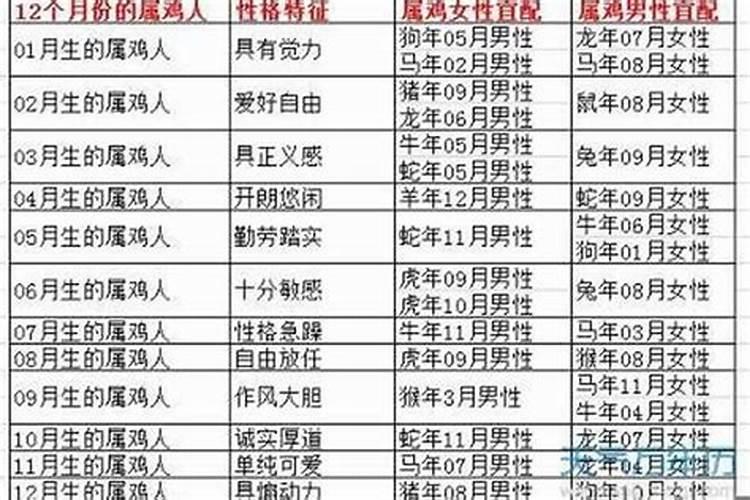 女27岁最佳婚配