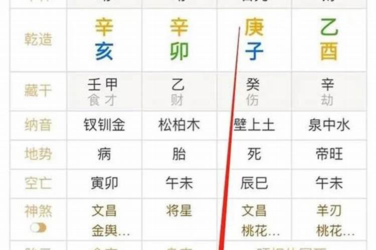 怎样知道八字身旺与身弱？八字中五行旺衰强弱的认定法则