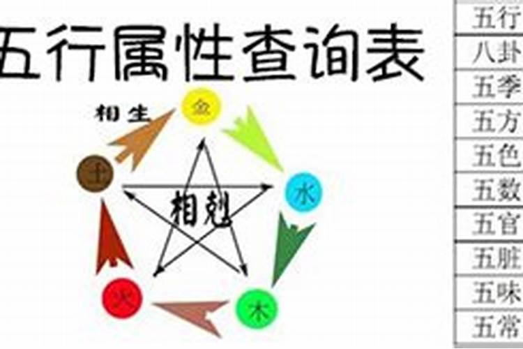 五行属性查询对照表及属相(生辰八字怎么看金木水火土)