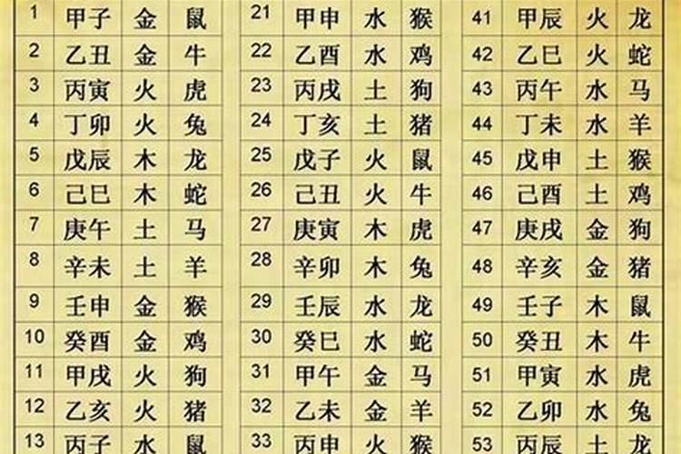 算命里说的流年是什么意思？八字算命中流年是什么意思