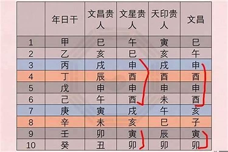 八字怎么看贵人运？八字看有没有贵人运