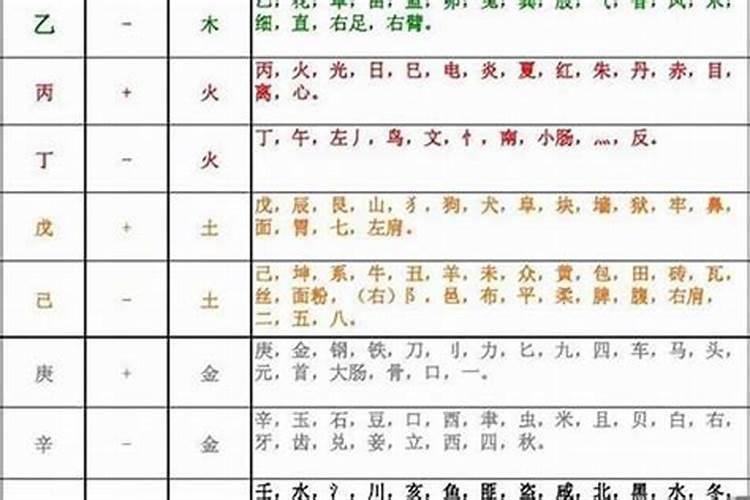 五行得分怎么看？四柱八字 五行