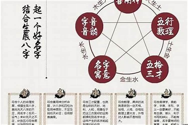 为什么八字能算命却不能算？八字定命运科学吗